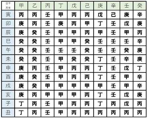 調侯用神|調候とはなにか？調候用神の重要性 